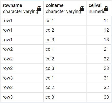 Actual table structure