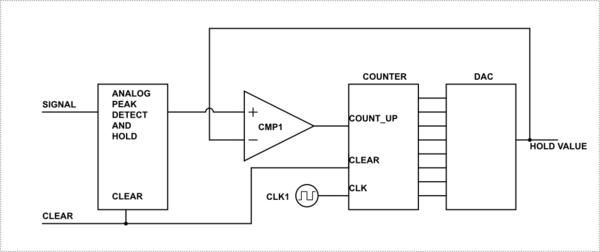 schematic