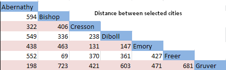 Typical Distance between Cities Grid