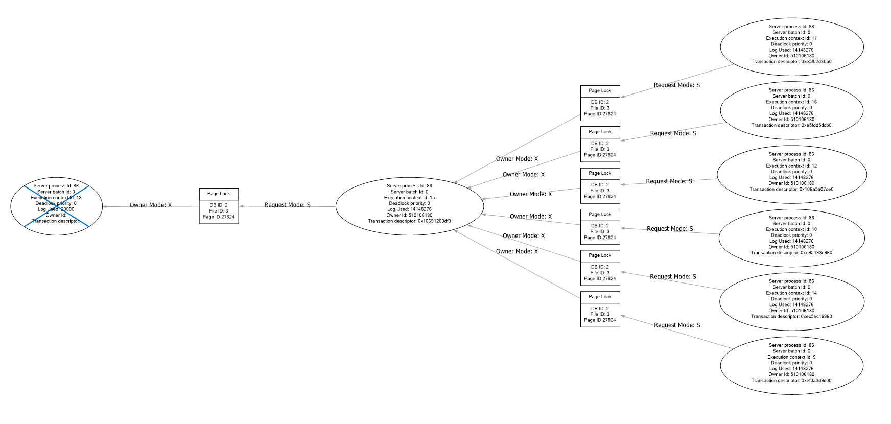 deadlock graph