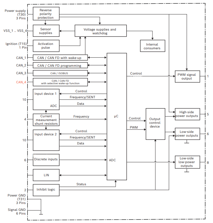 Block diagram of the Bosch Rexroth Series 40