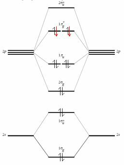 Molecular orbitals for the valence shell of oxygen.