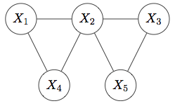 markov network