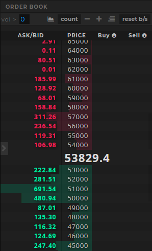 orderbook