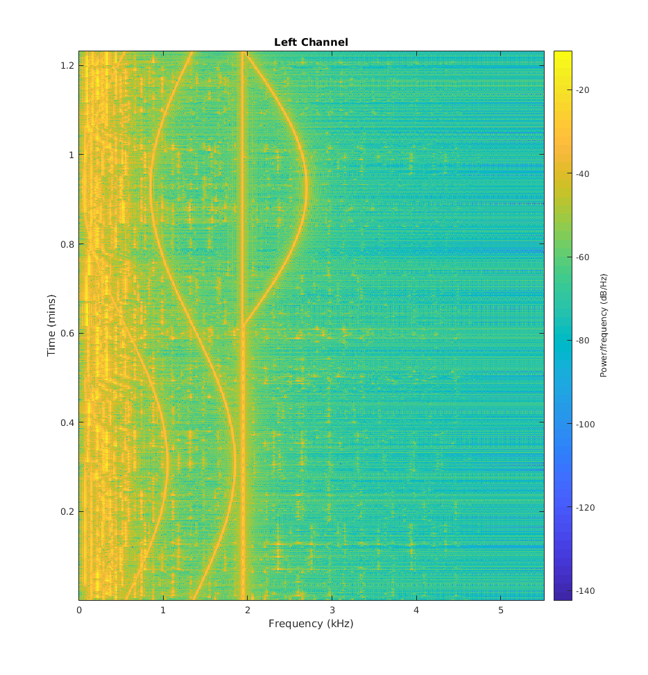 Left Channel Spectrogram