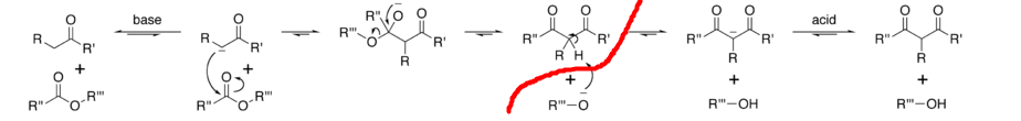 Claisen condensation mechanism