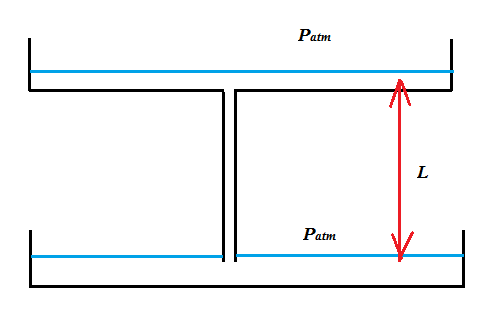 Two connected reservoirs