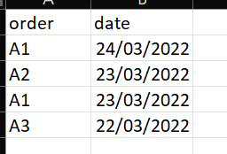 This my data table 