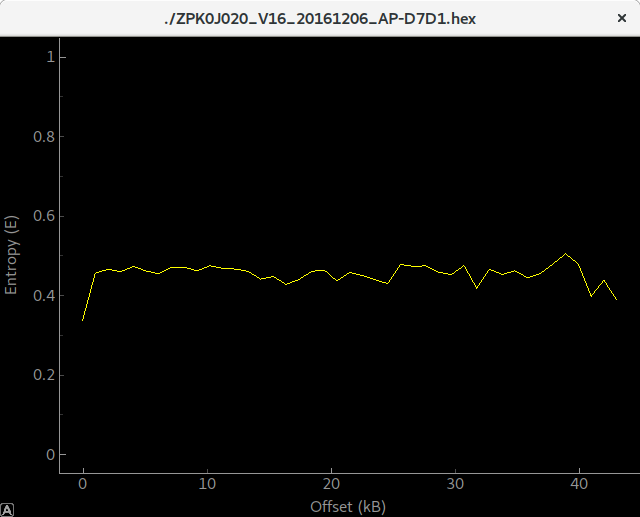 Entropy of the firmware V16