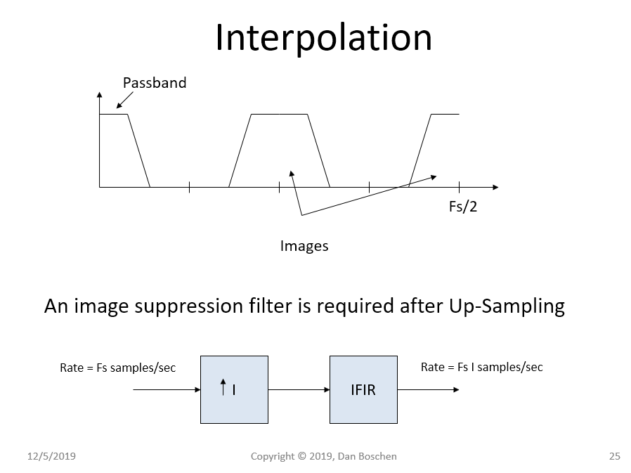 Interpolation