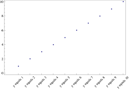 Labeled list plot