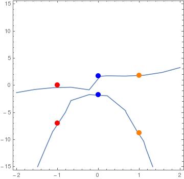 Output with manipulate