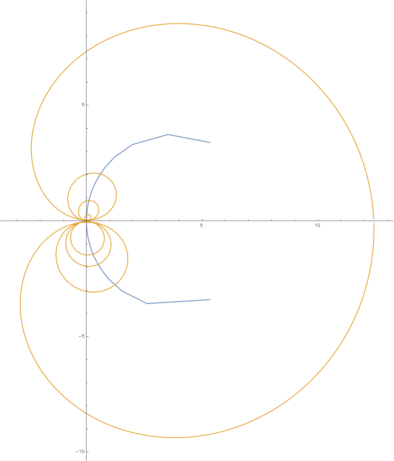 Mathematica graphics