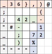 color coded image of the solution code