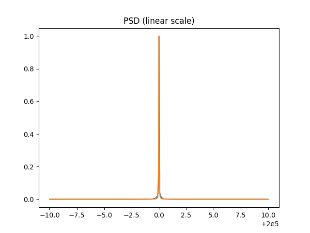 Figure_3