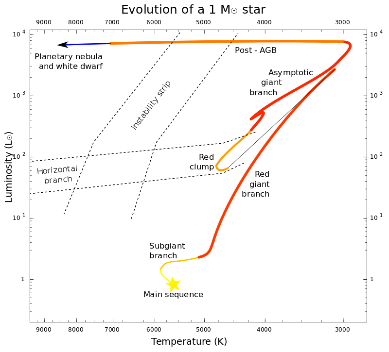 electrical - Is this a valid layout for a stairwell light? - Home ...