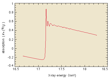 absorbtion spectra graph