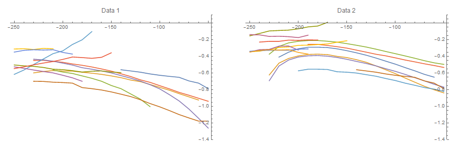 Data sets with connected points