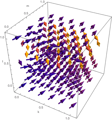 3D vector plot