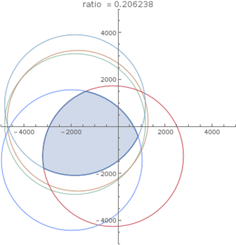 Mathematica graphics