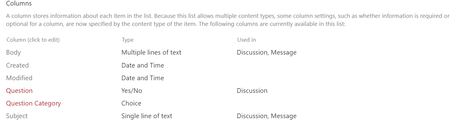 Columns in a discussion board