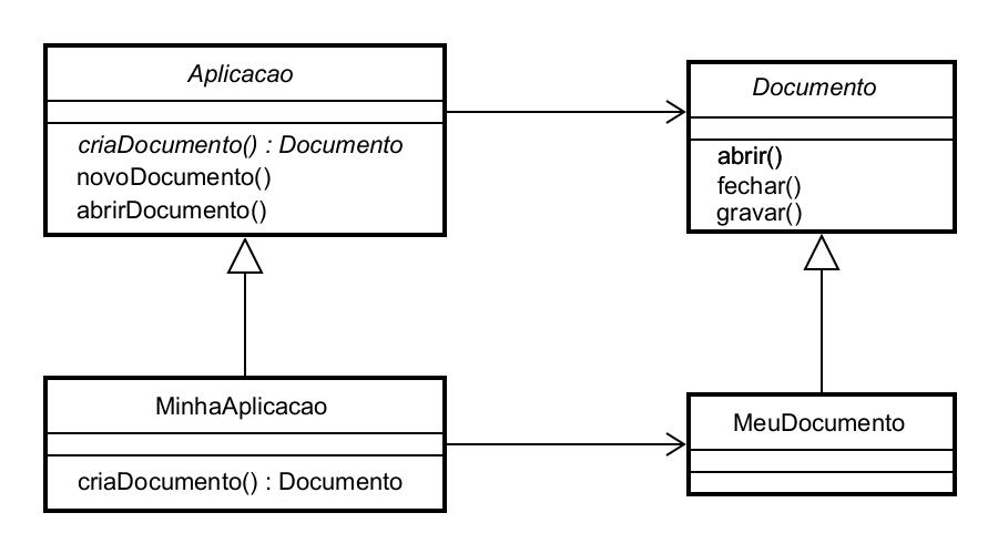 Diagrama UML para nossa Aplicação