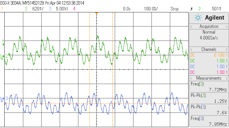 7Mhz