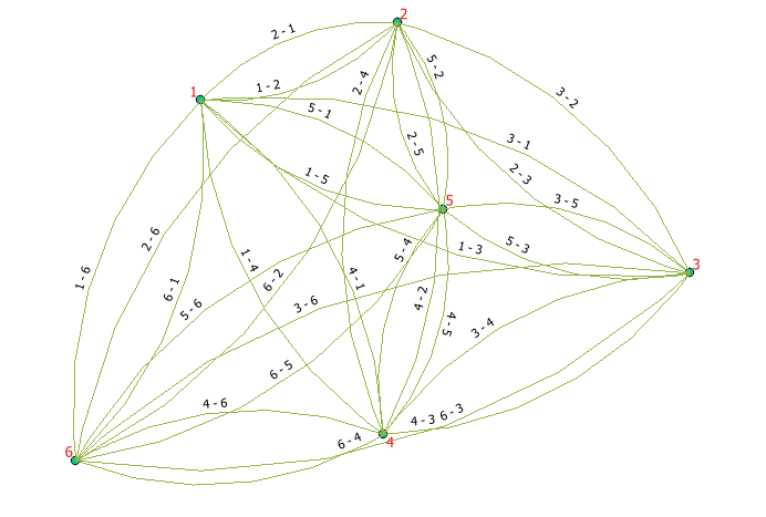 Points with curved connecting lines