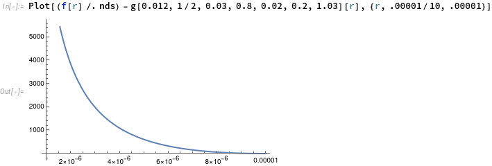 Plot of f-g alone