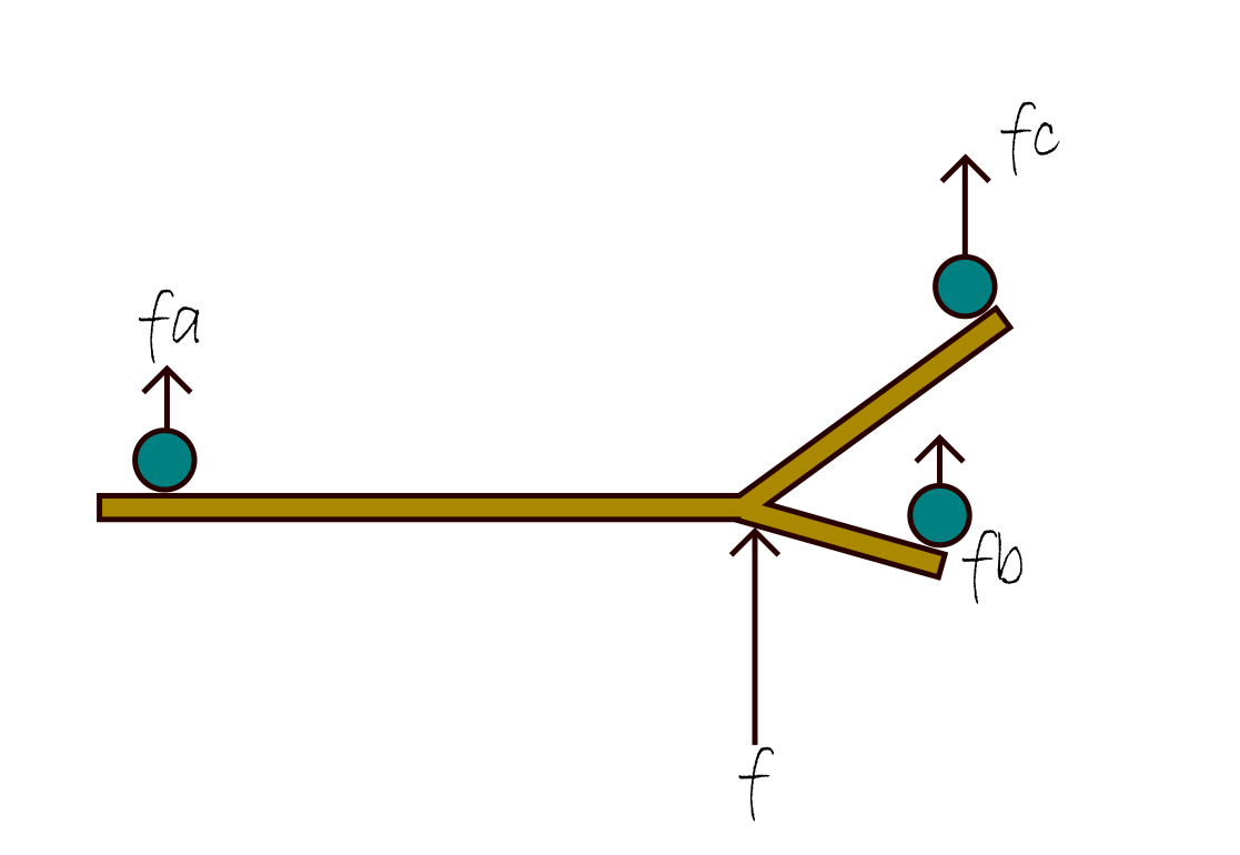 3 sensors version of the problem.