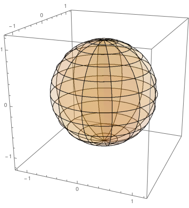 Mathematica graphics