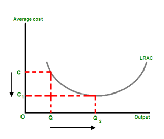 economies of scale