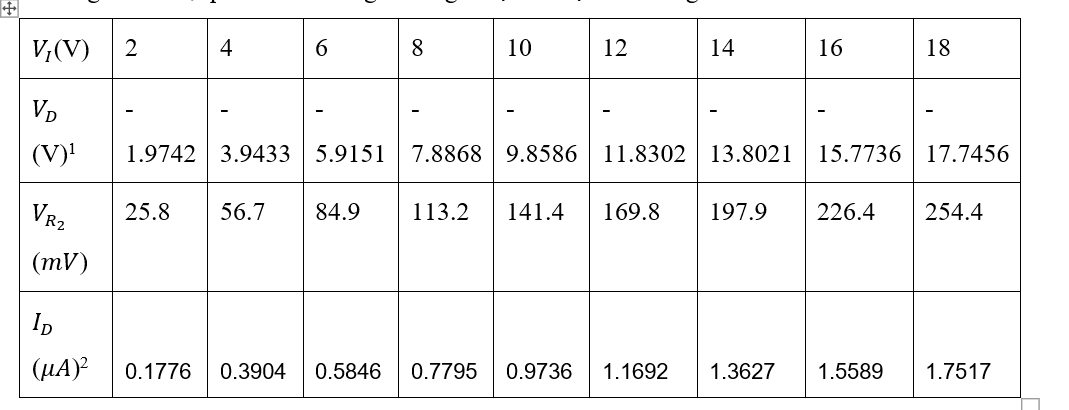 Date measured