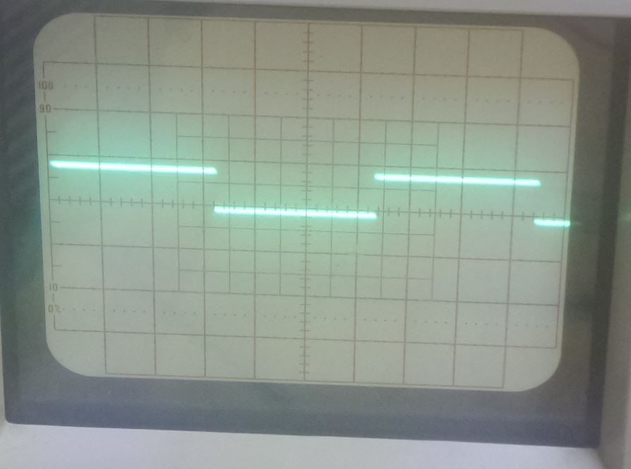 Square wave