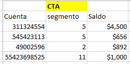 Esta es mi tabla CTA