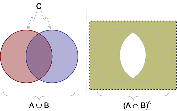 Venn diagram