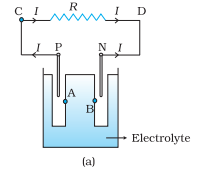 Figure mentioned in the paragraph