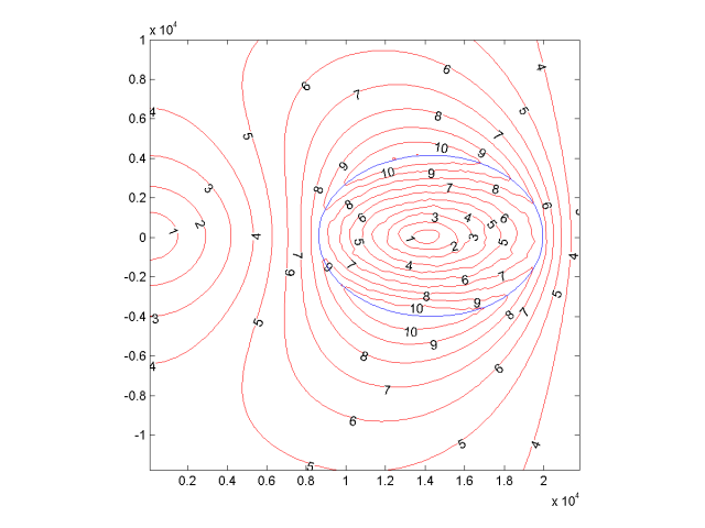 torus diagram