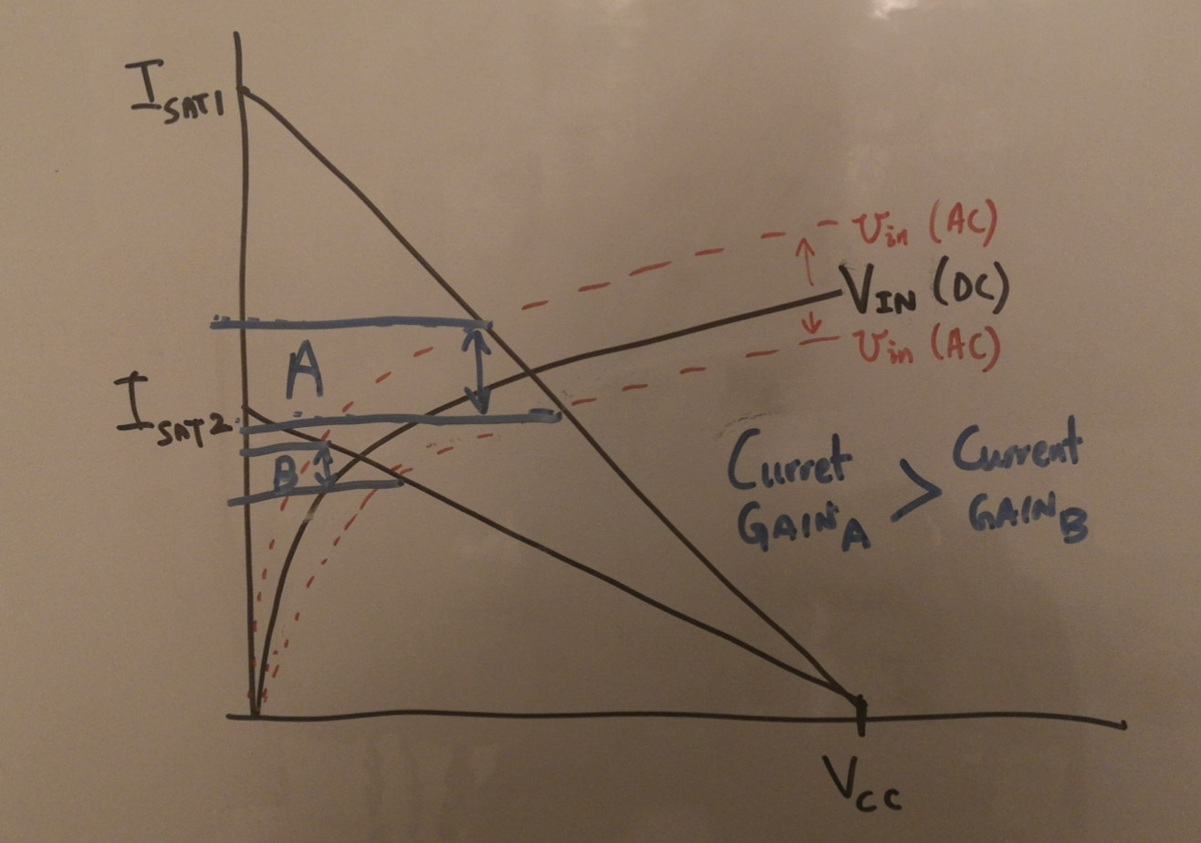 load line sample