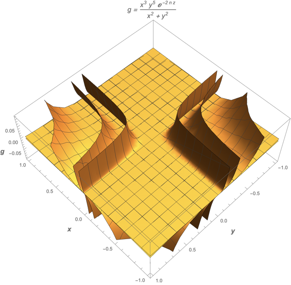 Plot3D with table for n dependence