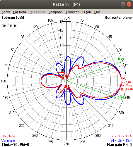 Radiation pattern (boom)