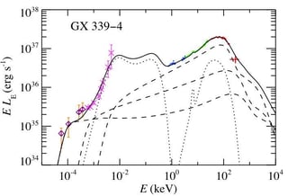 Black hole optical spectrum