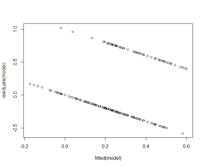 Residuals lmer model