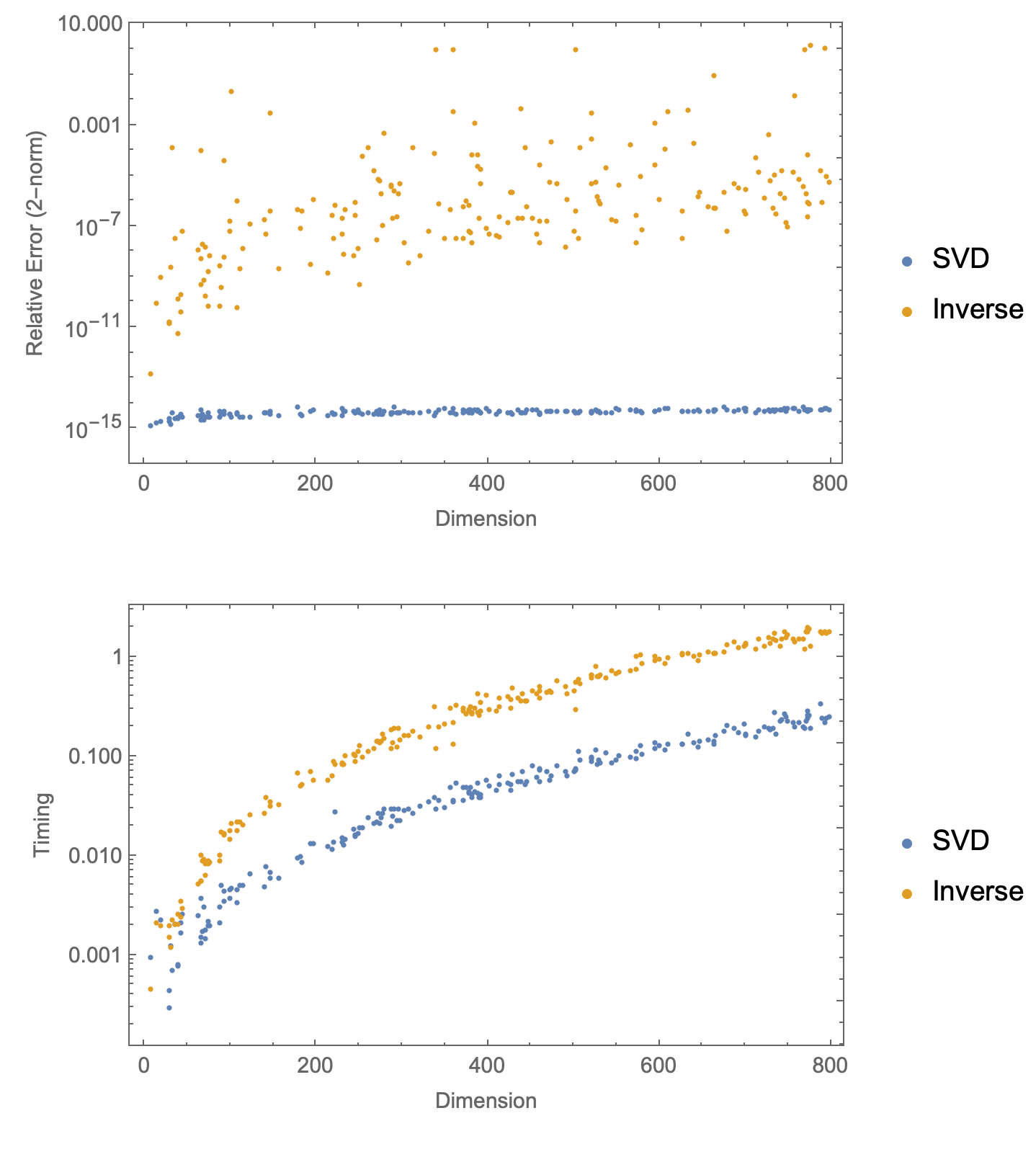 Mathematica graphics