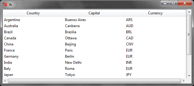 Tabela utilizando ttk.Treeview