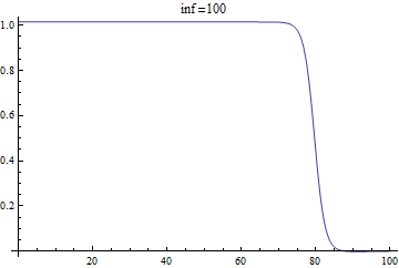 Mathematica graphics