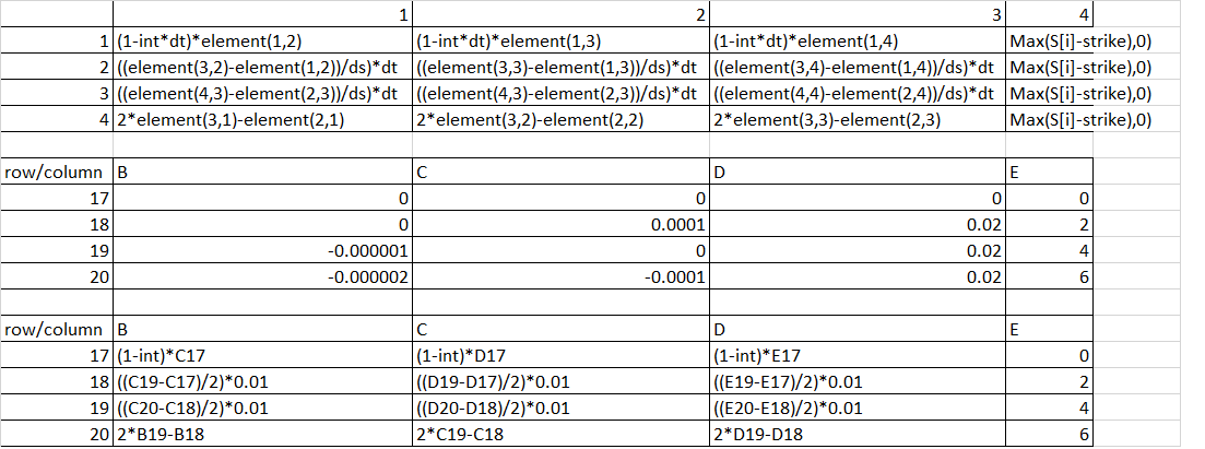 Pictorial description of explicit FD method