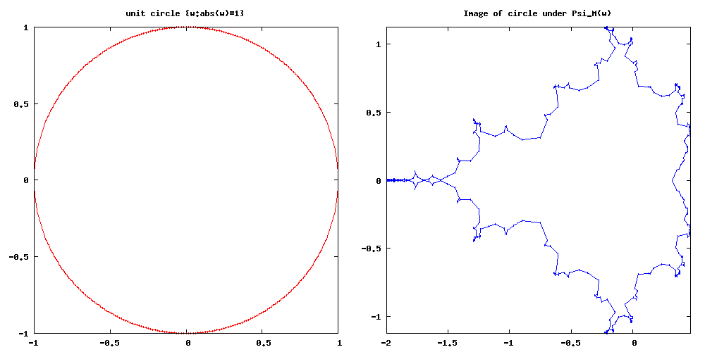 Mandelbrot set boundary as the image of unit circle under Jungreis function