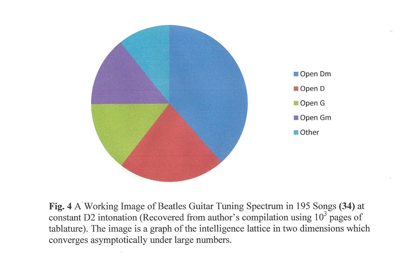 Beatles Guitar Tunings