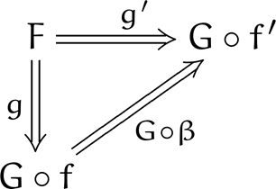 Fiber 2-morphism